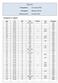 Rådasiö. Tävlingsdatum: 22-23 augusti 2015. Anmälan senast: 14 augusti 2015