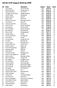 Nordic Golf League Ranking 2009
