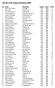 Nordic Golf League Ranking 2001