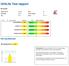 Oil4Life Test rapport