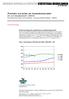 Price Indices and Prices in the Food Sector Annual and Monthly Statistics 2009:05. Figur A. Utvecklingen av PM-index åren 2005 2009 (2005 = 100)
