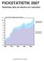 FICKSTATISTIK 2007 Statistiska data om alkohol och narkotika