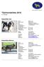 Täckhundslista 2014 4-7-åringar