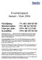 Kvartalsrapport Januari - Mars 2006