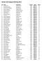 Nordic Golf League Ranking 2011
