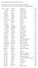 27 Adam Allansson Kompis 2 ADM Herr. 38 Adam Wirell Mantorps FF P-00 Herr. 107 Anders Persson Tranås Herr. 57 ANDERS FORSBERG MJÖLBY TAXI Herr