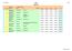 Rally Xplosion 1 A/B/C 4 WD. Omg 1 Omg 2 Omg 3 Omg 4 Tot 1:15,68 1:13,48 1:13,18 1:12,06 4:54,40