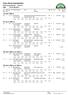 Final official classification Midnattssolsrallyt - Historic