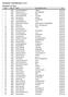 Resultat Startskottet 2013 Kvinnor 10 km Plats Start nr Namn Förening/Ort/Land Tid 1 1134 Jessie Ross Skärvad Täby IS 00:38:32 2 1467 Rebecka Olsson