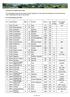 Islay 23 79 svag tjära. 15 43 Highlands 80201 570 79 whisky Green Malt IX 080808 Strathmill 1991 16 Speyside 40468 515 86 whisky Clynelish 1990