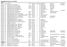 Myndighetsutövning 1/1-4/9 2013 Tillsyn Ärende ID Ä-kod Ärenderubrik Kommun Startdatum Sekretess Handl. Objekt/Fastighet Organisation Diarienummer