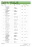 Resultatlista, enskild rond - netto: