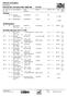 Officiell resultatlista Emiltrofén Vimmerby MS, Silverdalens MSK, Målilla MK 17/8 2002