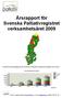 Årsrapport för Svenska Palliativregistret verksamhetsåret 2009