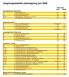 Intagningsstatistik slutintagning juni 2008