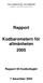 Rapport. Kodbarometern för allmänheten 2005. Rapport till Kodkollegiet