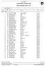 Solstaloppet XC MTB 2015 PRELIMINÄRA RESULTAT