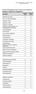 Tabell 8. Rankingpoäng utifrån kvaliteten på myndigheters miljöpolicy, miljömål och måluppfyllelse