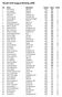 Nordic Golf League Ranking 1999