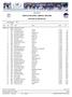 VÄSTGÖTALOPPET SKIDOR - MOTION OFFICIELLA RESULTAT