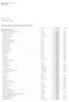 NOTE 35 SUBSIDIARIES. The following subsidiaries were directly and indirectly owned as at 31.12.: