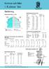 i Kalmar län Kvinnor och Män Befolkning Befolkning efter kommun 1995 Befolkning efter ålder (%) 1995 Invandrare efter ursprungsland 1994