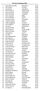 Resultat Ferlindoppet 2011 1 Anton Björk Teuscher Karlstad SS 13,54 2 Erik Sortelius Arvika SS 14,46 3 Clara Wiman Västerås SS 16,12 4 Monica Näslund