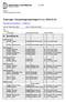 Ändringar i församlingsindelningen fr.o.m. 2010-01-01