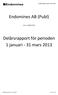 Endomines AB (Publ) Delårsrapport för perioden 1 januari - 31 mars 2013. Delårsrapport januari-mars 2013. (Org. nr 556694-2974)