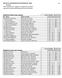 RESULTS LUCIAPOKALEN STOCKHOLM 2015 sida 1