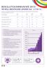 KONCERNEN Q4 WEB. Nettoomsättning (TKR) 12 013 + 15,4 % 10 408 48 237 + 51,4 % 31 865