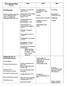 Styrgrupp och nätverk har utsetts 3/2014. Gymnasiernas IKT-strategier har delgetts nämnden (digabi) 8/2014. Pilottest