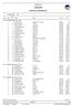 7-mila 2015 OFFICIELLA RESULTAT