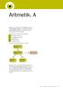Aritmetik. A. Området består av följande fyra delområden: Sambandet mellan delområdena ser ut så här: