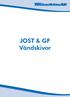 JOST & GF Vändskivor