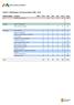 Tabell 1: Utbildningar i Arboga kommun 2009-2014