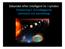 Sökandet efter intelligent liv i rymden Föreläsning 2: Grundläggande astronomi och astrobiologi