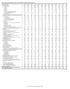 Tabell 1. Hälso- och sjukvårdsutgifter efter hälso- och sjukvårdsändamål 1995-2008, löpande priser, mn euro