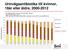 Urinvägsantibiotika till kvinnor, 18år eller äldre, 2000-2012