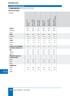 Gyproc GNE 13 Normal Ergo. Gyproc GN 13. Normal 12,5 6,5. 15,4 Toleranser ±0,3 ±0,3. ±0,4 (mm) Bredd. 600 Tolerans. +0 (mm) 1 Längd +0,5 +0,3