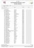 Idre-Särnatävlingarna/Intersport Cup/Sca OFFICIAL STARTLIST