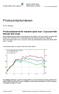 Producentpriserna för industrin sjönk med 1,8 procent från februari året innan