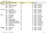 Objektplan PHS 2009 Orgenhet Insats/projekt (Oblig. Fält) Vh Spec Fin Bu-avtal