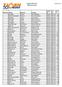 Resultat Tjörn Runt 1980 stora klassen