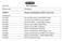 Kit Components. 1956078 Plasma Catecholamines by HPLC Starter Kit