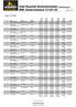 Total Resultat Novemberkåsan SMK Södermanland 121201-02 Sidan 1 av 6