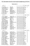 Prel. Resultatlista nationell precisionsskjutning Majtävlingen 2015-05-01.