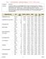 HS 1. Lönestatistik tjänstekategori 10:e o 90:e perc