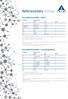 Referensdata Human. Grundämneshalter i blod. Grundämne Referensvärde 1