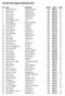Nordic Golf League Ranking 2010